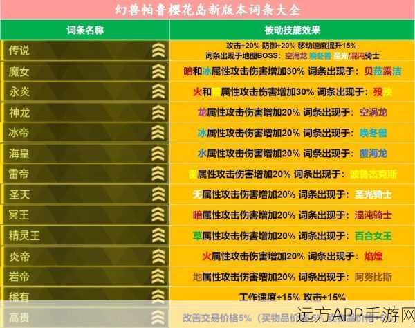 幻兽帕鲁深度探索，腾炎龙蛋刷新秘境与获取秘籍大公开