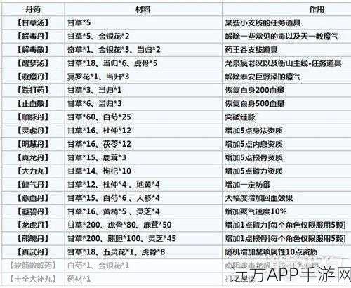 烟雨江湖炼丹秘籍，药材出处全攻略