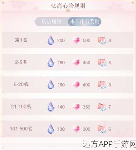 闪耀暖暖忆海心阶全攻略,解锁时尚比拼新玩法