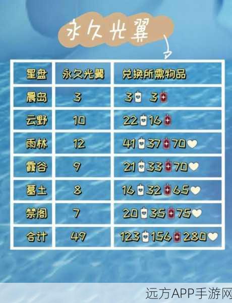 光遇之旅，异域旅人兑换物品价格指南与珍稀物品揭秘