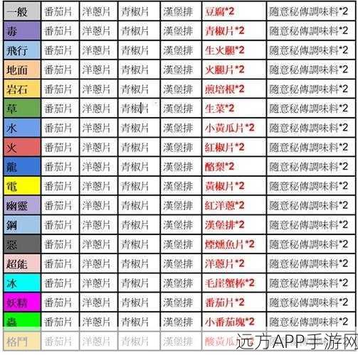 宝可梦朱紫,解锁美味战斗增益!三明治制作秘籍与配方大全