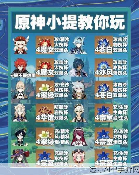 原神五郎圣遗物搭配深度解析,从新手村到高手之路的全攻略