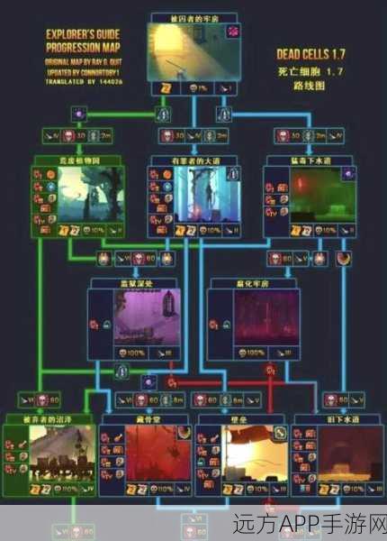 重生细胞攻略揭秘，征服被遗忘的陵墓的绝密路径