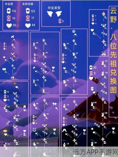 光遇探索之旅，揭秘高达面具先祖与兑换全攻略