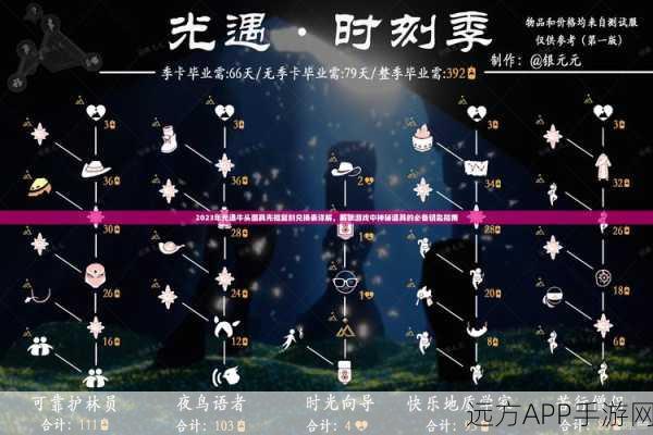 光遇探索之旅,揭秘高达面具先祖与兑换全攻略