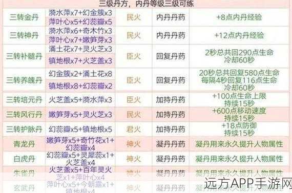 手游新探索，创造与魔法中橡胶精炼秘籍大公开