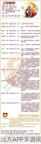 洛克王国诺格佩勒，极速养成全攻略，速度加点技巧大揭秘
