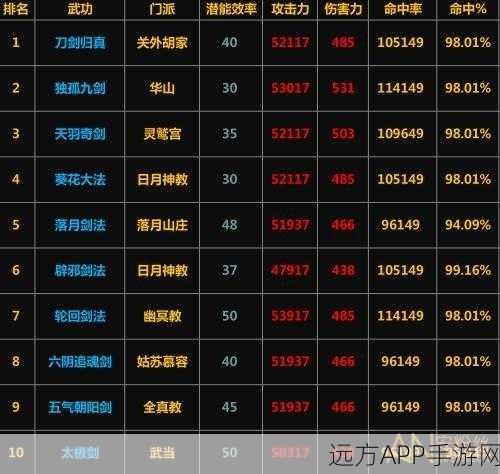 放置江湖散人武功秘籍全揭秘，探寻各派武学渊源