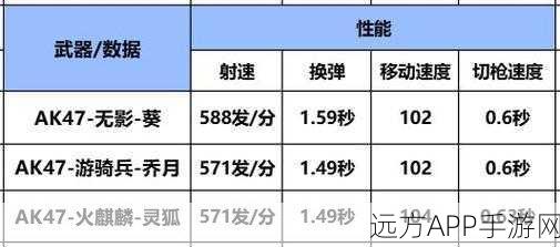 CF手游，AK47升级无影步枪深度攻略与实战评测