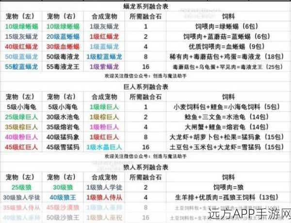 镇魔曲手游,炎灵宠物进阶秘籍,打造顶尖战斗伙伴
