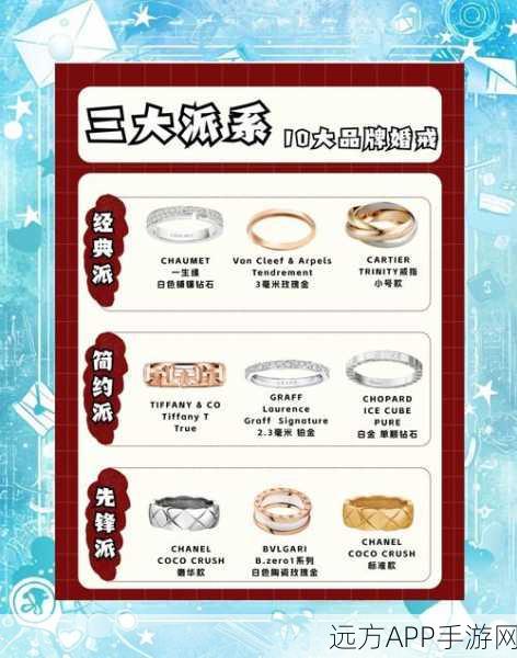 天空魔幻城婚戒获取攻略，解锁浪漫情缘的秘诀