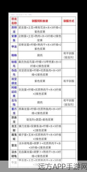 方舟生存进化，全面掌握染料配方与高效采集攻略