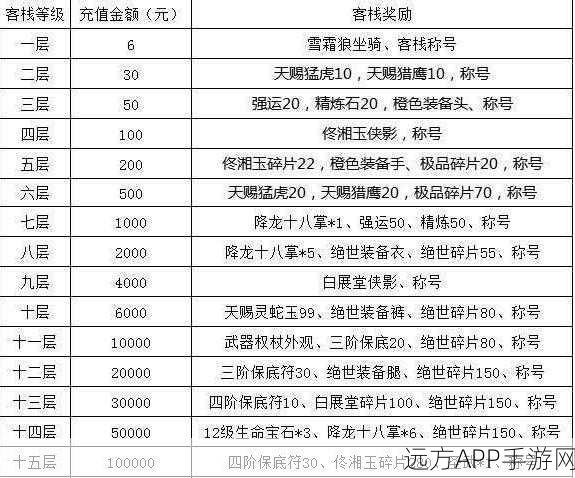烟雨江湖年夜饭全攻略,解锁隐藏福利与丰厚奖励