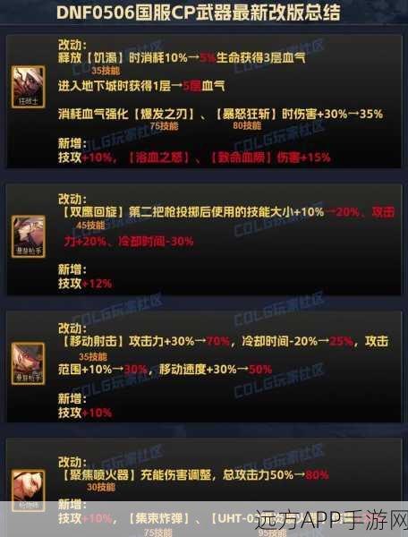 DNF纹章装备全解析，属性、获取与实战应用