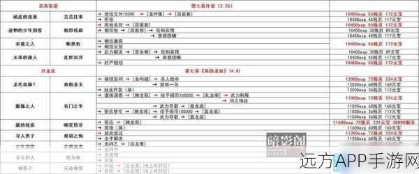 影之刃3深度攻略,解锁无名术士套装,称霸江湖的终极秘籍