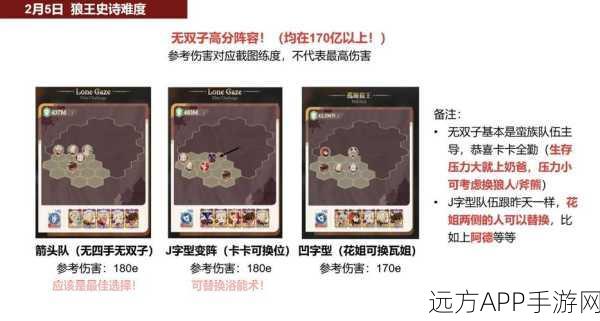 剑与远征,启程公会狩魔大赛顶尖阵容揭秘与成长攻略详解