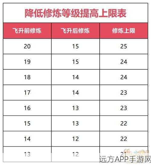 弹弹堂战斗力飙升秘籍,解锁高效提升策略