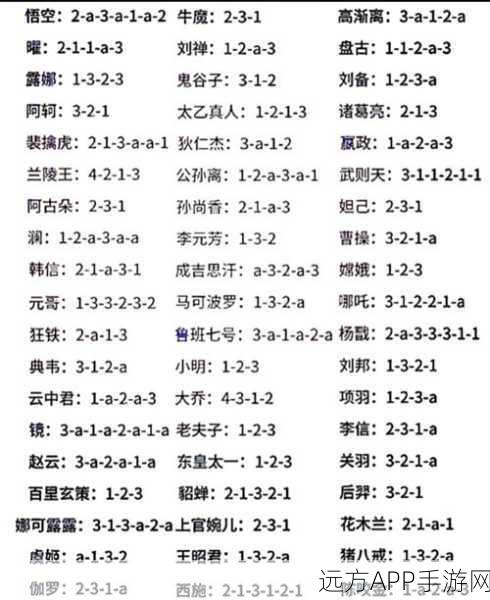 王者荣耀高手秘籍,元歌秒人连招口诀深度解析与实战应用