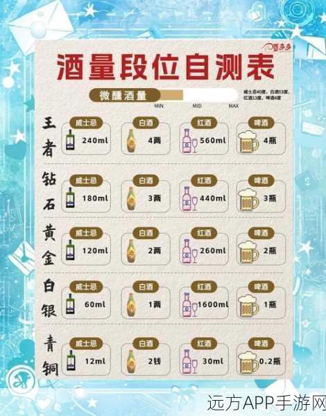 大掌门2深度解析，喝酒系统满级酒量揭秘及玩法攻略