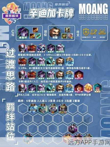 梦三国手游天梯争霸，揭秘一套稳定上分阵容