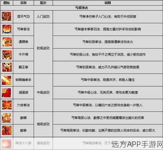 剑侠情缘手游，S级同伴燕若雪技能全解析与实战搭配攻略