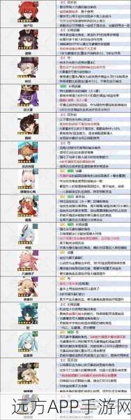 解神者X2角色强度排行,顶尖角色选择策略揭秘