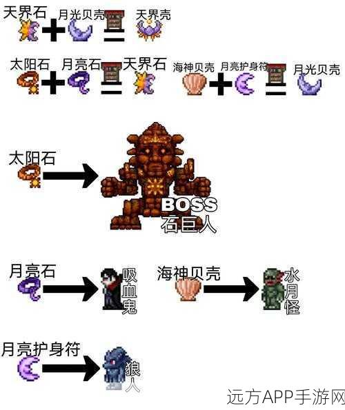 泰拉瑞亚战士终极装备指南，解锁毕业套装的最强搭配