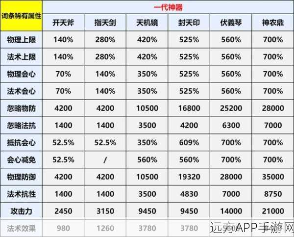 剑侠情缘手游绝密攻略，家族帮贡最大化利用，揭秘顶级装备打造秘籍