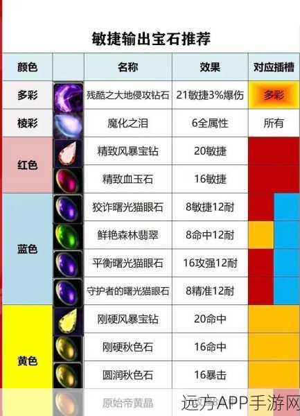 部落冲突障碍物宝石刷新攻略，高效获取宝石秘籍大公开
