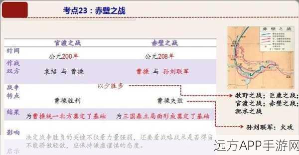 赤壁烽火燃战魂,少年三国志吴国顶尖战阵全揭秘