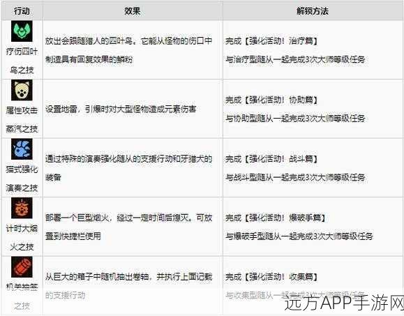 怪物猎人崛起,厄音妖猫铃解锁秘籍与制作攻略