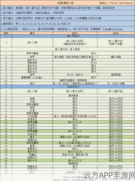 地下城堡3，翻江大圣绝技全解析，征服深海秘境的必胜策略