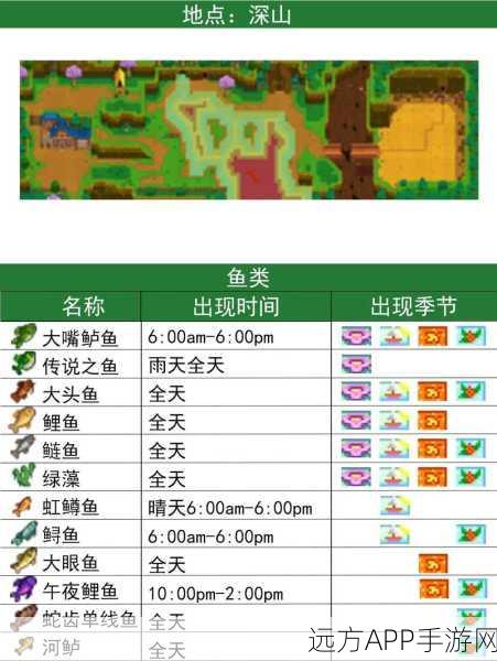 星露谷物语,揭秘罗非鱼垂钓秘境与高效钓鱼技巧