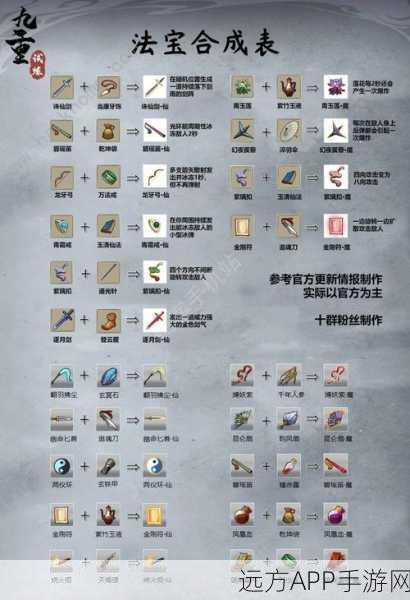 手游攻略大揭秘,九重试炼武器法宝终极合成秘籍与实战技巧