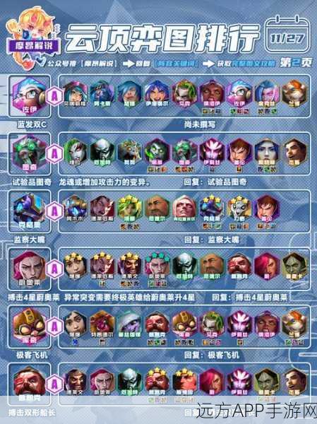 云顶之弈顶尖攻略，雷霆召唤刺阵容深度剖析与实战制胜策略