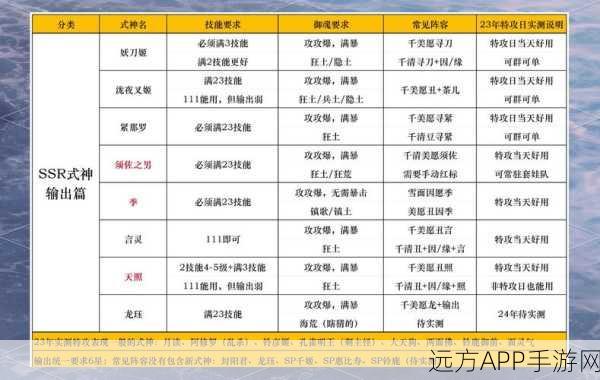 阴阳师超鬼王挑战攻略,顶尖阵容搭配揭秘,助你称霸战场