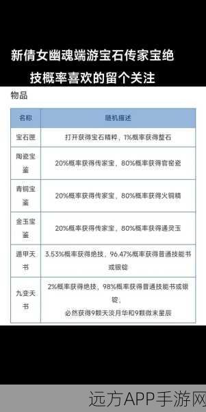 倩女幽魂画魂装备宝石全攻略,解锁角色潜能,称霸三界战场