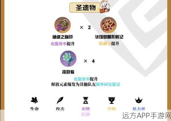 原神五郎角色深度解析,圣遗物搭配策略大揭秘