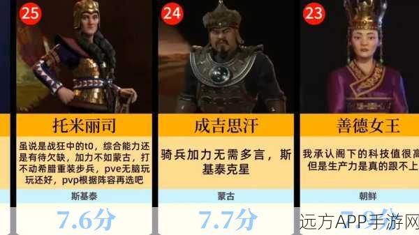 文明6深度攻略，首任总督该如何抉择？