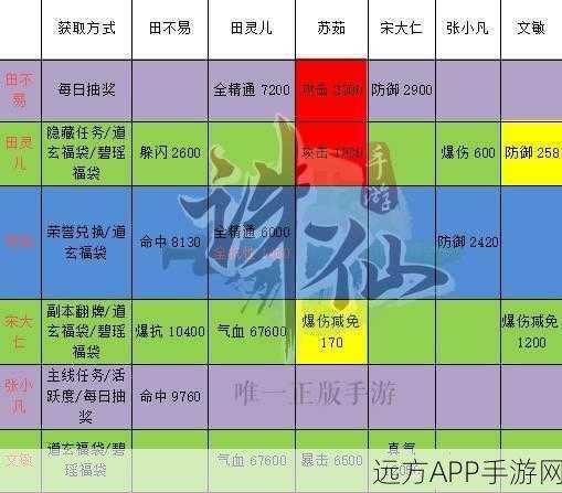 诛仙3攻略,揭秘张小凡阵灵获取全攻略