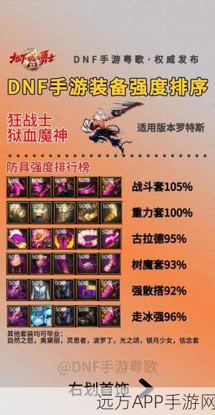 DNF手游，揭秘哪些怪物掉落辅助装备，助你战力飙升！