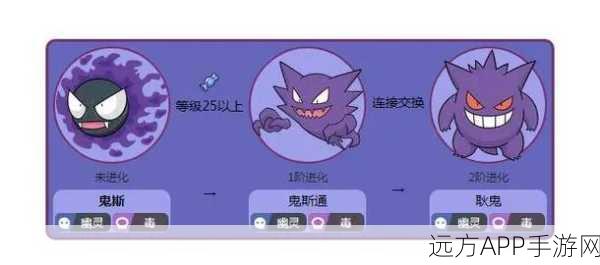 探秘宝可梦大探险，耿鬼属性技能全解析及实战应用