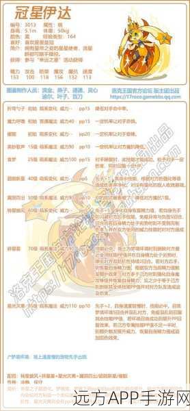洛克王国亲密度培养全攻略,独家配方汇总与高效提升技巧