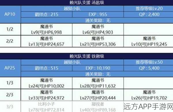 FGO全新越狱副本攻略，掌握技巧，轻松解锁通关秘籍！