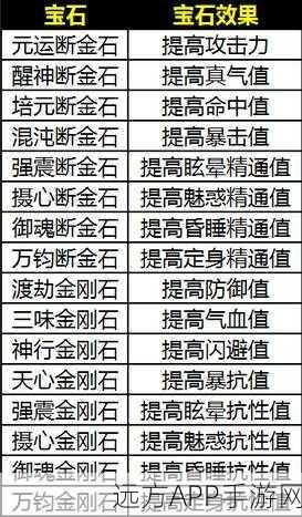 LOL手游宝石掉落揭秘,高效获取策略大公开