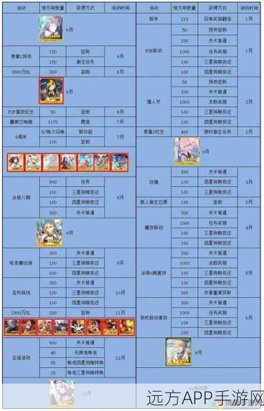FGO玩家必看，全面解析QP加成礼装，助你高效提升！
