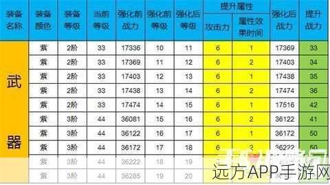 古剑奇谭手游实力飞跃秘籍，装备强化全攻略