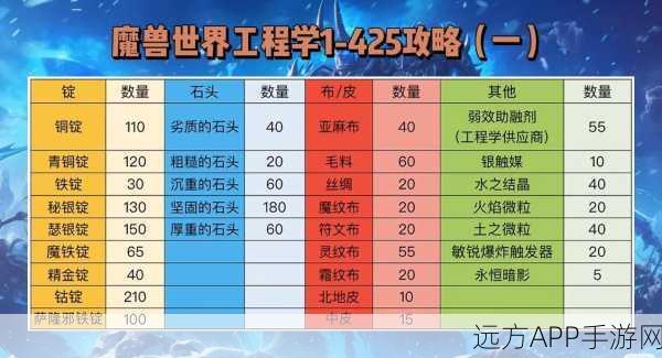 WLK工程300-450冲刺攻略,解锁创新挑战,攀登技能巅峰