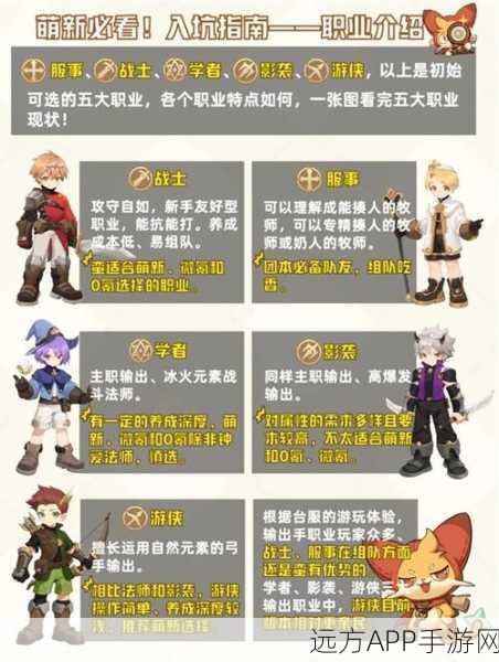 麦芬冒险全攻略，深度剖析全职业特性与实战优缺点