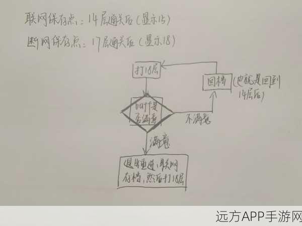 烟雨江湖九幽试炼深度攻略，高手实战技巧与通关秘籍大公开